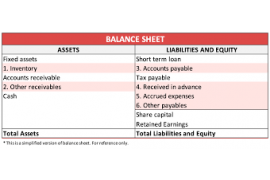 Projected Balance Sheet