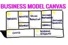 Business Model Canvas, Δυναμικό Εργαλείο Επιχειρηματικότητας